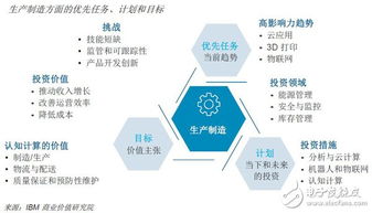 未來已來 人工智能賦能數(shù)字化運營，網(wǎng)絡技術開發(fā)驅動場景落地