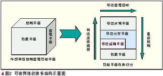 可信網絡的發展及其面對的技術挑戰