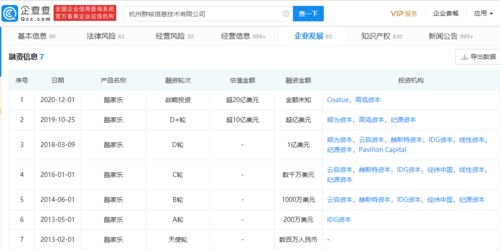 酷家樂母公司群核科技赴美IPO 互聯(lián)網(wǎng)數(shù)據(jù)服務(wù)新勢(shì)力崛起