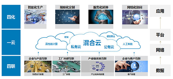 福田銷量逆勢(shì)增長(zhǎng)26%，2020年達(dá)68.02萬輛 數(shù)據(jù)服務(wù)成有力推手